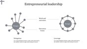 Entrepreneurial Leadership Powerpoint Template and Google Slides