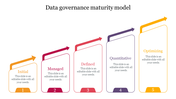 Colorful upward arrow chart slide showing data governance maturity model stages from initial to optimizing with text.