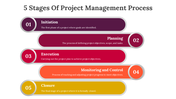 81877-5-stages-of-project-management-process-05