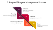 81877-5-stages-of-project-management-process-06