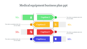 Medical Equipment Business Plan PPT and Google Slides