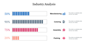  Predesigned Industry Analysis PowerPoint Presentation