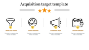 Four-step acquisition process with funnel, globe, megaphone, and wallet icons in yellow circles under the stars.