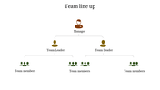 Organizational chart showing manager in brown, two team leaders, and four members in green at the lowest level.