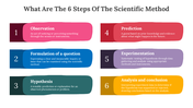 82010-what-are-the-6-steps-of-the-scientific-method-02