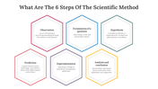 82010-what-are-the-6-steps-of-the-scientific-method-03