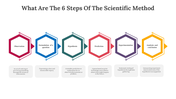 82010-what-are-the-6-steps-of-the-scientific-method-04