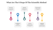 82010-what-are-the-6-steps-of-the-scientific-method-05