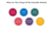 82010-what-are-the-6-steps-of-the-scientific-method-07