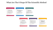 82010-what-are-the-6-steps-of-the-scientific-method-08