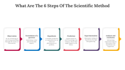 82010-what-are-the-6-steps-of-the-scientific-method-09