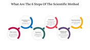 82010-what-are-the-6-steps-of-the-scientific-method-10