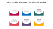 82010-what-are-the-6-steps-of-the-scientific-method-11