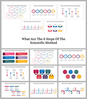 What Are The 6 Steps Of The Scientific Method Google Slides