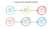 Six circular icons connected by a line, representing the steps of the scientific method with text captions.