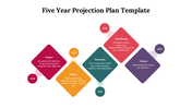 82055-five-year-projection-plan-template-08