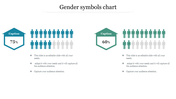 Gender symbols chart slide with two sections displaying groups of male and female icons, each with percentage markers.