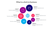 What Is A Deck In Business PowerPoint Presentation