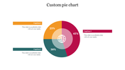 Colorful custom pie chart slide displaying three segments with percentages along with caption placeholders.