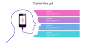 Innovative Central Idea PPT Template Presentations