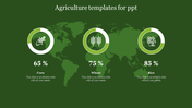 Agriculture Templates for PPT Presentation and Google Slides