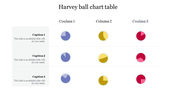 A Harvey ball chart table with three columns displaying partially filled colored circles for comparison of three categories.