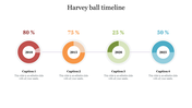 Harvey ball timeline slide showing percentages for 2010, 2015, 2020, and 2025 with corresponding captions.