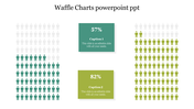  Waffle Charts PowerPoint PPT Presentation Template