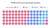 Best Waffle Charts PowerPoint PPT Template Presentation