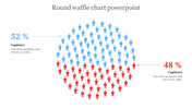 Download ravishing Round Waffle Charts PowerPoint Template