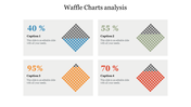 Best Waffle Chart Analysis PPT Presentation