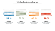 Waffle Charts Template PPT Presentation Slides