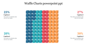 Colorful waffle chart with segmented blue, teal, red, and orange blocks, surrounded by corresponding percentage captions.