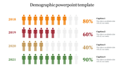 Demographic PowerPoint slide showing population data across four years with different colored icons representing percentages.