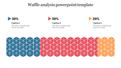 Waffle Analysis PowerPoint  Template For Presentation