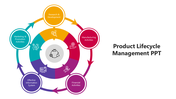 Slide illustrating product lifecycle management with a circular diagram highlighting key phases and activities with icons.