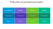 Buy Product Life Cycle PowerPoint PPT Template