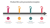 Product Life Cycle Presentation Template