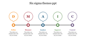 Process diagram for six sigma themes with labeled stages and descriptions with caption areas below.