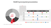 Gray and red pie chart on the left with a bar graph icon, paired with a RASCI table for tasks and roles.