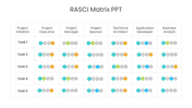 82288-rasci-matrix-powerpoint-ppt-03