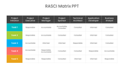 82288-rasci-matrix-powerpoint-ppt-04