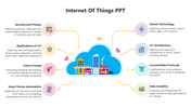 Internet of things PPT slide with a cloud illustration connected to various colored icons representing IoT topics.