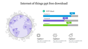 Internet of Things PowerPoint slide featuring a globe with Wi-Fi icons, a bar chart showing IoT content data, and captions.