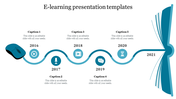 Slide showing five icons of learning tools arranged along a curved timeline path, starts from mouse and ending with a book.