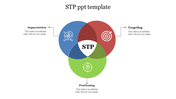 Colour coded Venn diagram with three overlapping circles  labeled, with STP in the center each with caption areas.