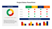 Project status slide with a pie chart showing quarterly breakdown, criteria checklist, and bar chart performance metrics.