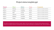 Astonishing Project Status Template PPT Presentation