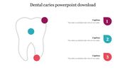 Illustration of a dental carries with three colored dots indicating different points,  by numbered captions on the right.