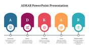 82636-adkar-powerpoint-presentation-01